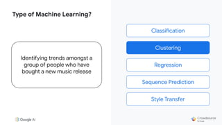 Classification
Clustering
Regression
Sequence Prediction
Style Transfer
Identifying trends amongst a
group of people who have
bought a new music release
Clustering
Type of Machine Learning?
 