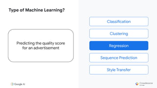 Classification
Clustering
Regression
Sequence Prediction
Style Transfer
Type of Machine Learning?
Predicting the quality score
for an advertisement
Regression
 