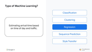 Classification
Clustering
Regression
Sequence Prediction
Style Transfer
Type of Machine Learning?
Estimating arrival time based
on time of day and traffic.
Regression
 