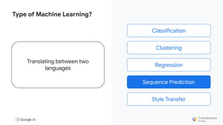 Classification
Clustering
Regression
Sequence Prediction
Style Transfer
Type of Machine Learning?
Translating between two
languages
Style Transfer
 