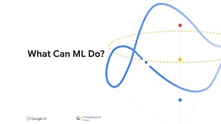 What Can ML Do?
 
