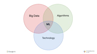 Big Data Algorithms
Technology
ML
 