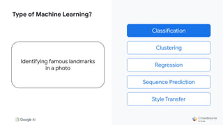 Classification
Clustering
Regression
Sequence Prediction
Style Transfer
Type of Machine Learning?
Identifying famous landmarks
in a photo
Classification
 