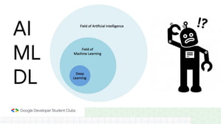 AI
ML
DL
 