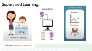 Supervised Learning:
 