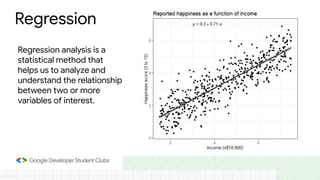 Regression
Regression analysis is a
statistical method that
helps us to analyze and
understand the relationship
between two or more
variables of interest.
 