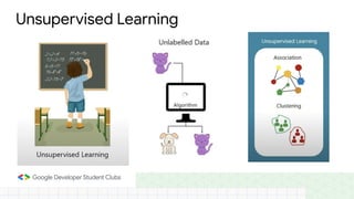 Unsupervised Learning
 
