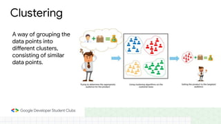Clustering
A way of grouping the
data points into
different clusters,
consisting of similar
data points.
 
