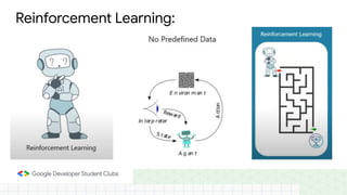 Reinforcement Learning:
 