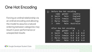 One Hot Encoding
Forcing an ordinal relationship via
an ordinal encoding and allowing
the model to assume a natural
ordering between categories may
result in poor performance or
unexpected results
 