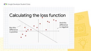 Calculating the loss function
But this
diﬀerence
is positive
And this
diﬀerence
is negative
 