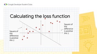 Calculating the loss function
Square of
the
diﬀerence
is positive
tho :)
Square of
the
diﬀerence
is positive
tho :)
 