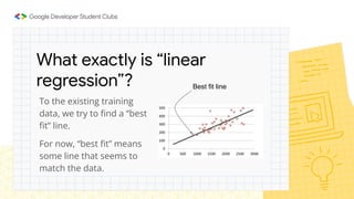 What exactly is “linear
regression”?
To the existing training
data, we try to ﬁnd a “best
ﬁt” line.
For now, “best ﬁt” means
some line that seems to
match the data.
Best fit line
 