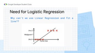Need for Logistic Regression
Why can’t we use Linear Regression and fit a
line??
 