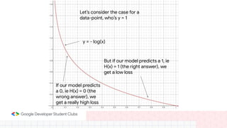 Let’s consider the case for a
data-point, who’s y = 1
If our model predicts
a 0, ie H(x) = 0 (the
wrong answer), we
get a really high loss
But if our model predicts a 1, ie
H(x) = 1 (the right answer), we
get a low loss
y = - log(x)
 