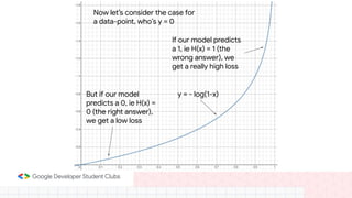 Now let’s consider the case for
a data-point, who’s y = 0
If our model predicts
a 1, ie H(x) = 1 (the
wrong answer), we
get a really high loss
But if our model
predicts a 0, ie H(x) =
0 (the right answer),
we get a low loss
y = - log(1-x)
 