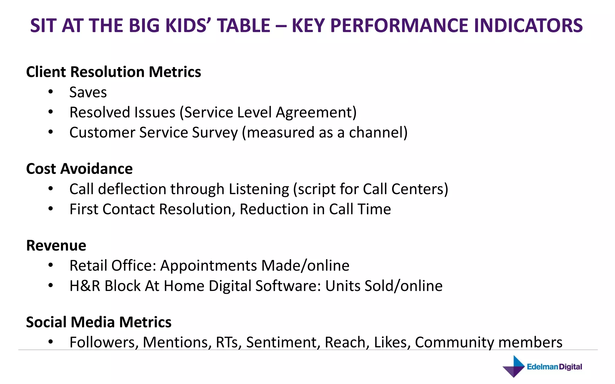 SIT AT THE BIG KIDS’ TABLE – KEY PERFORMANCE INDICATORS

Client Resolution Metrics
    • Saves
    • Resolved Issues (Service Level Agreement)
    • Customer Service Survey (measured as a channel)

Cost Avoidance
   • Call deflection through Listening (script for Call Centers)
   • First Contact Resolution, Reduction in Call Time

Revenue
   • Retail Office: Appointments Made/online
   • H&R Block At Home Digital Software: Units Sold/online

Social Media Metrics
   • Followers, Mentions, RTs, Sentiment, Reach, Likes, Community members
 