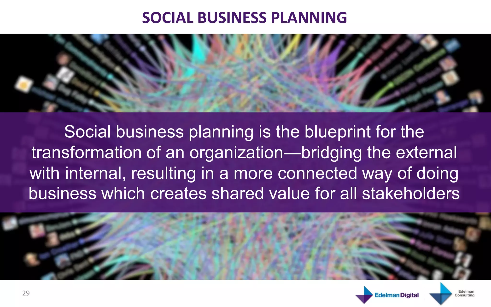SOCIAL BUSINESS PLANNING




      Social business planning is the blueprint for the
 transformation of an organization—bridging the external
 with internal, resulting in a more connected way of doing
 business which creates shared value for all stakeholders




29
 