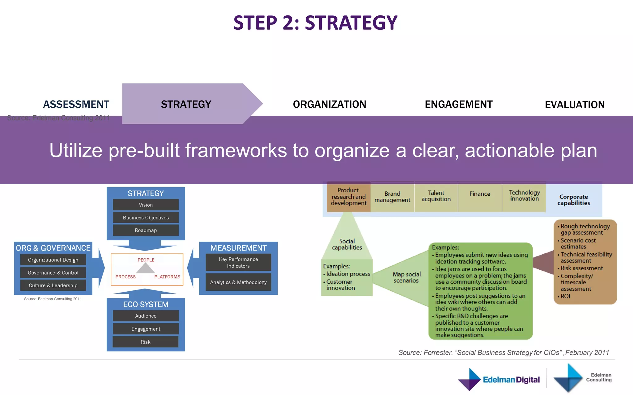 STEP 2: STRATEGY


          ASSESSMENT              STRATEGY        ORGANIZATION           ENGAGEMENT                             EVALUATION
Source: Edelman Consulting 2011




            Utilize pre-built frameworks to organize a clear, actionable plan




                                                                 Source: Forrester. “Social Business Strategy for CIOs” ,February 2011
 