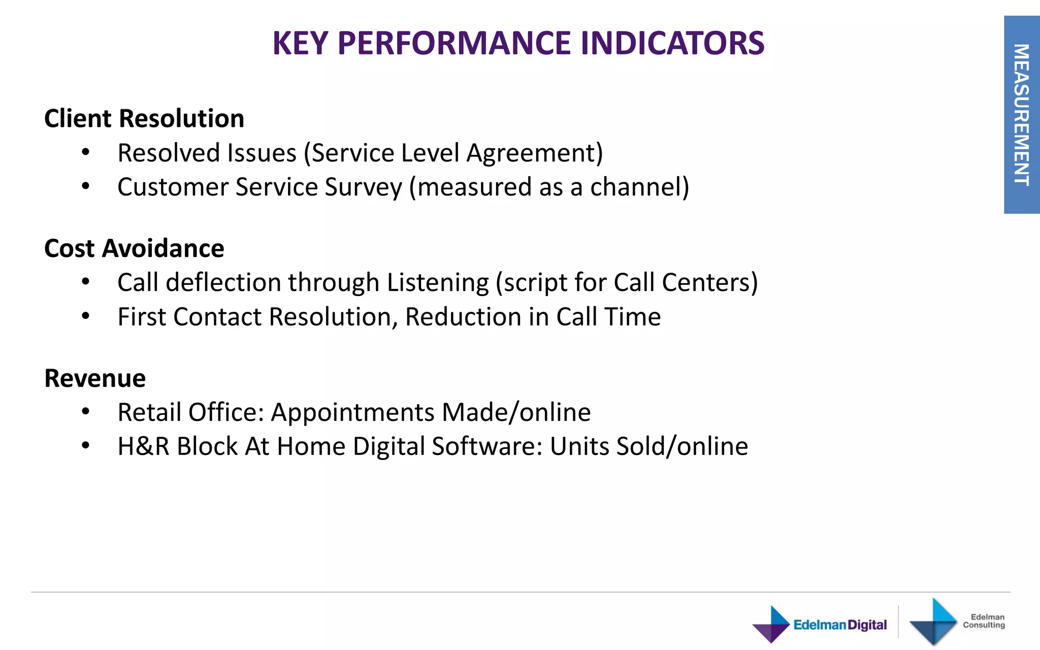 KEY PERFORMANCE INDICATORS




                                                                   MEASUREMENT
Client Resolution
    • Resolved Issues (Service Level Agreement)
    • Customer Service Survey (measured as a channel)

Cost Avoidance
   • Call deflection through Listening (script for Call Centers)
   • First Contact Resolution, Reduction in Call Time

Revenue
  • Retail Office: Appointments Made/online
  • H&R Block At Home Digital Software: Units Sold/online
 