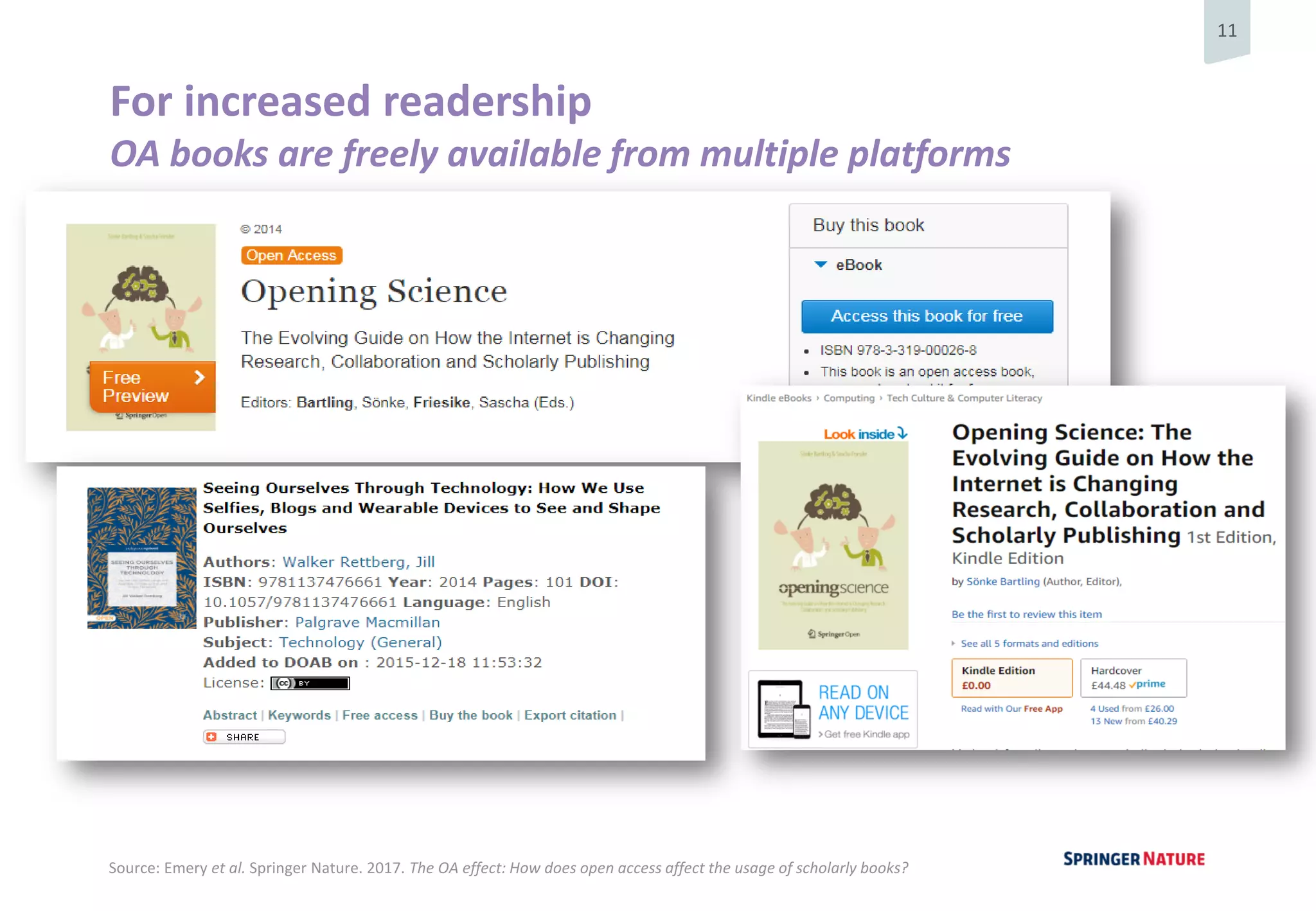 11
For increased readership
OA books are freely available from multiple platforms
Source: Emery et al. Springer Nature. 2017. The OA effect: How does open access affect the usage of scholarly books?
 