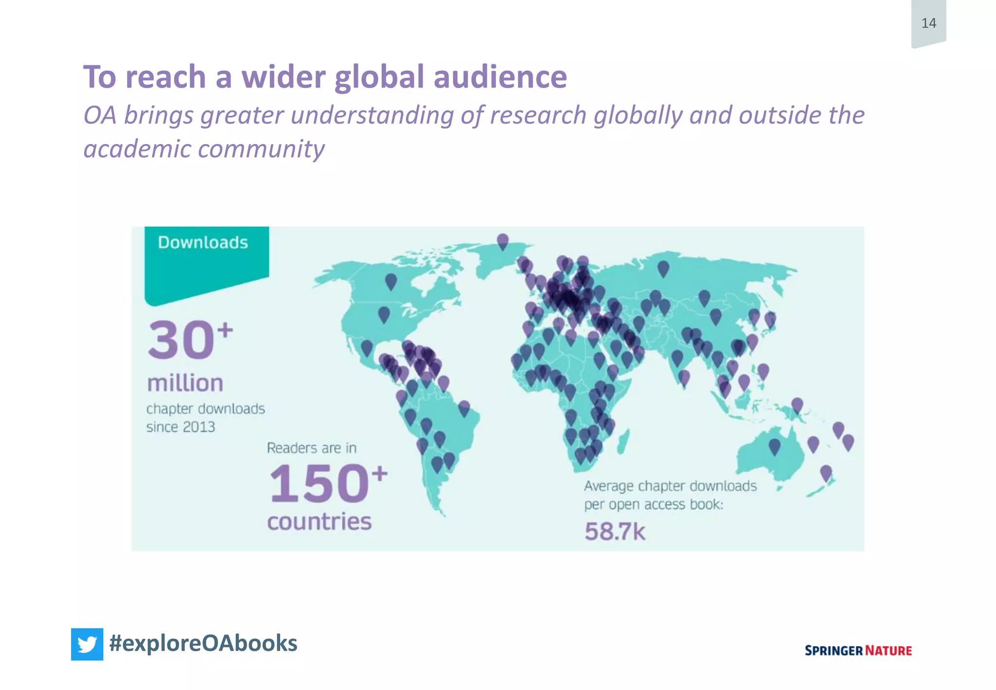14
#exploreOAbooks
To reach a wider global audience
OA brings greater understanding of research globally and outside the
academic community
 