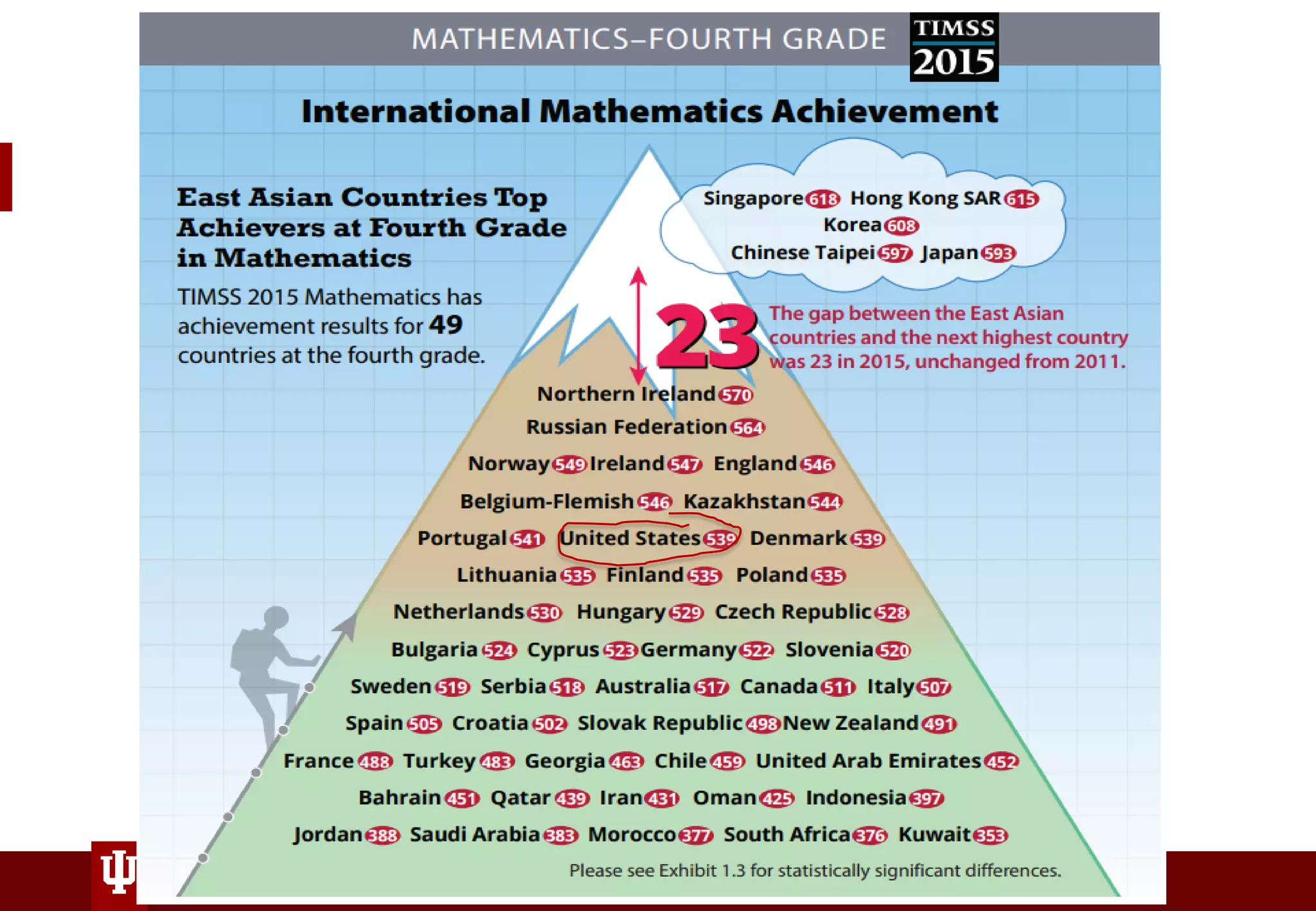 INDIANA UNIVERSITY BLOOMINGTON
 