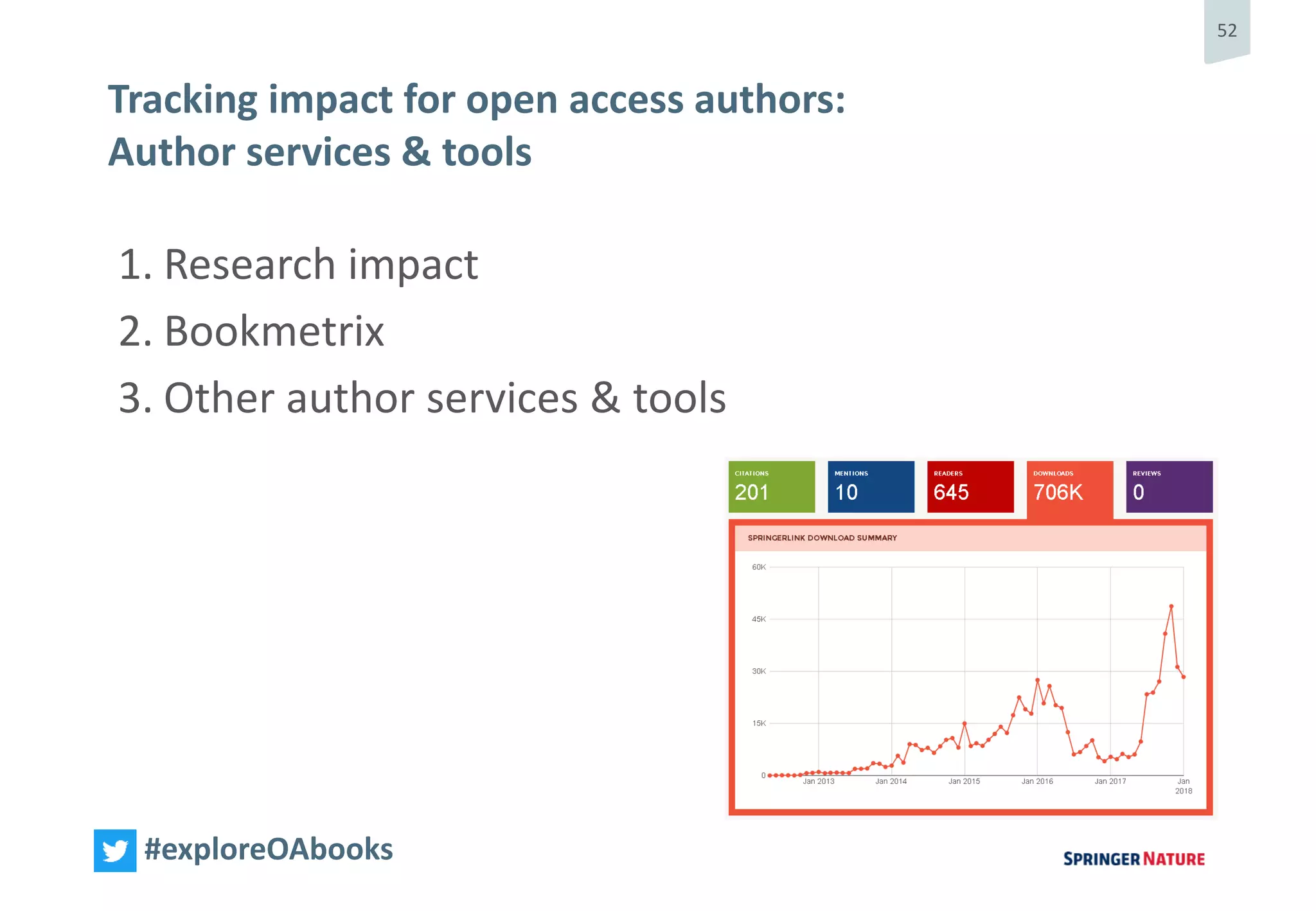 52
#exploreOAbooks
Tracking impact for open access authors:
Author services & tools
1. Research impact
2. Bookmetrix
3. Other author services & tools
 