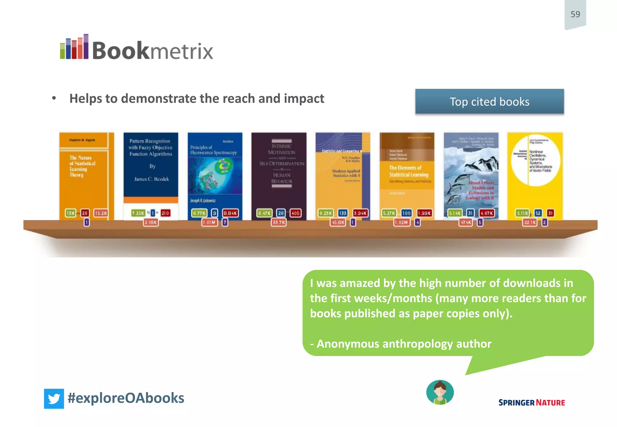 59
#exploreOAbooks
• Helps to demonstrate the reach and impact
I was amazed by the high number of downloads in
the first weeks/months (many more readers than for
books published as paper copies only).
- Anonymous anthropology author
Top cited books
 