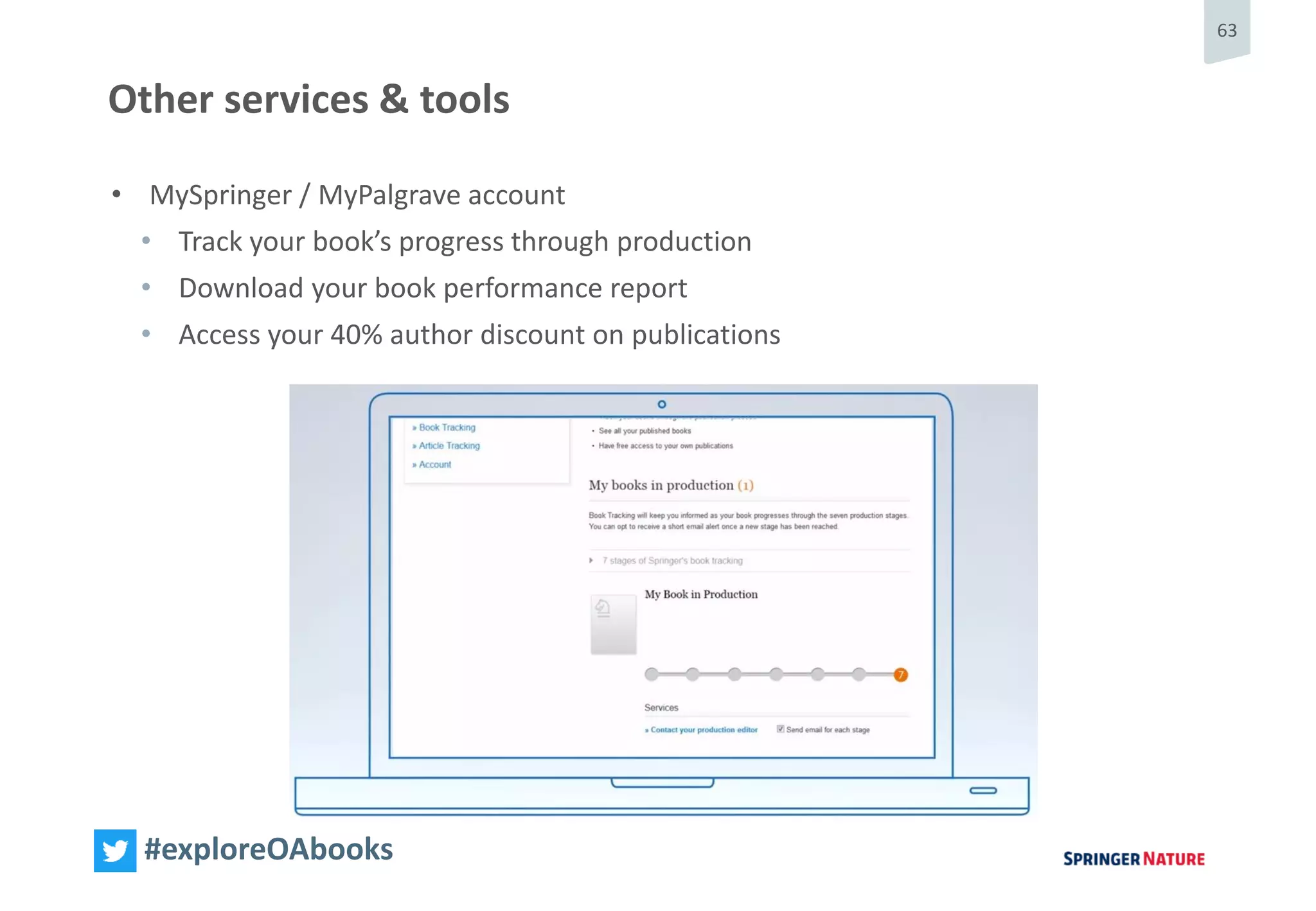 63
#exploreOAbooks
Other services & tools
• MySpringer / MyPalgrave account
• Track your book’s progress through production
• Download your book performance report
• Access your 40% author discount on publications
 