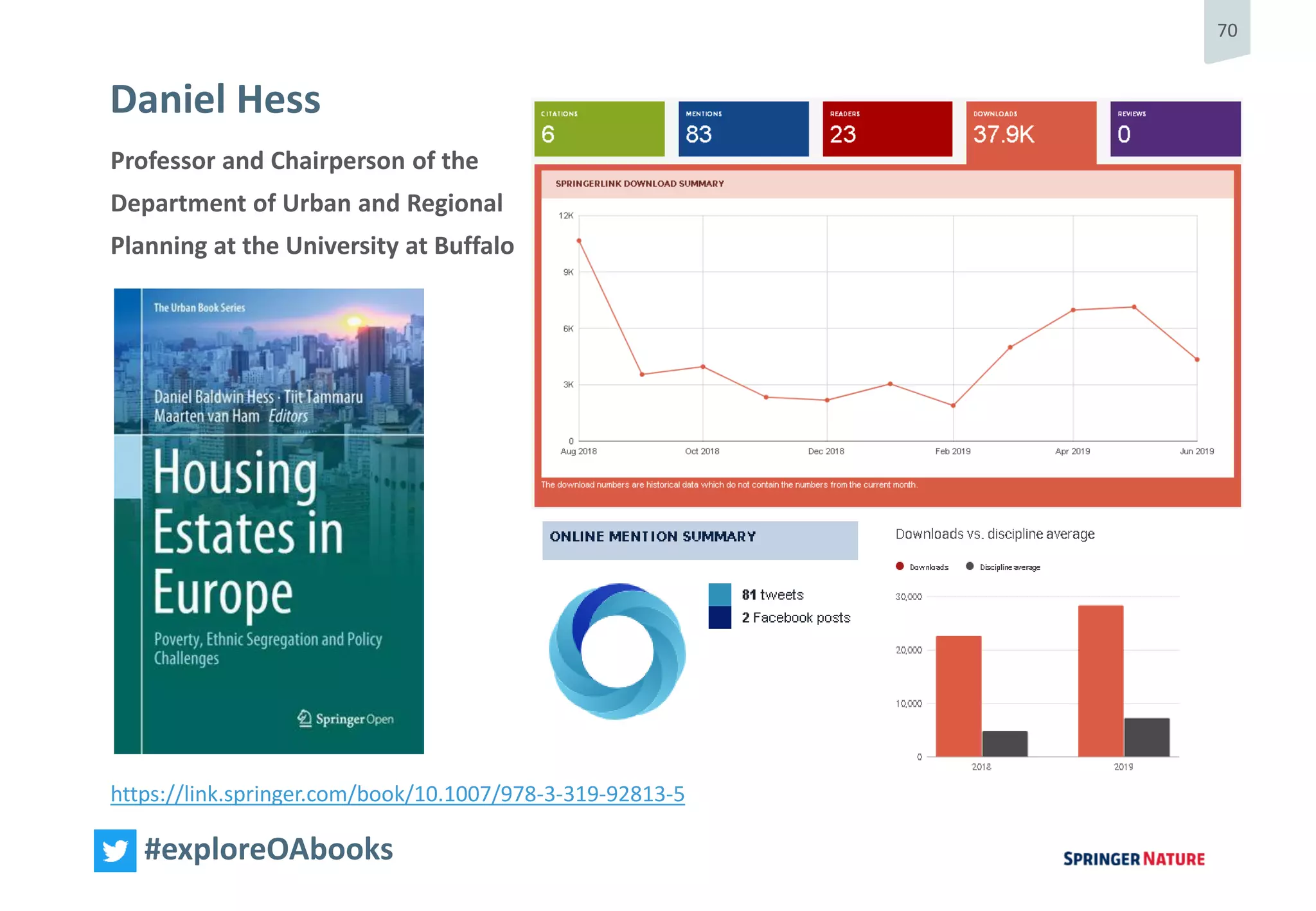 70
#exploreOAbooks
Professor and Chairperson of the
Department of Urban and Regional
Planning at the University at Buffalo
https://link.springer.com/book/10.1007/978-3-319-92813-5
Daniel Hess
 