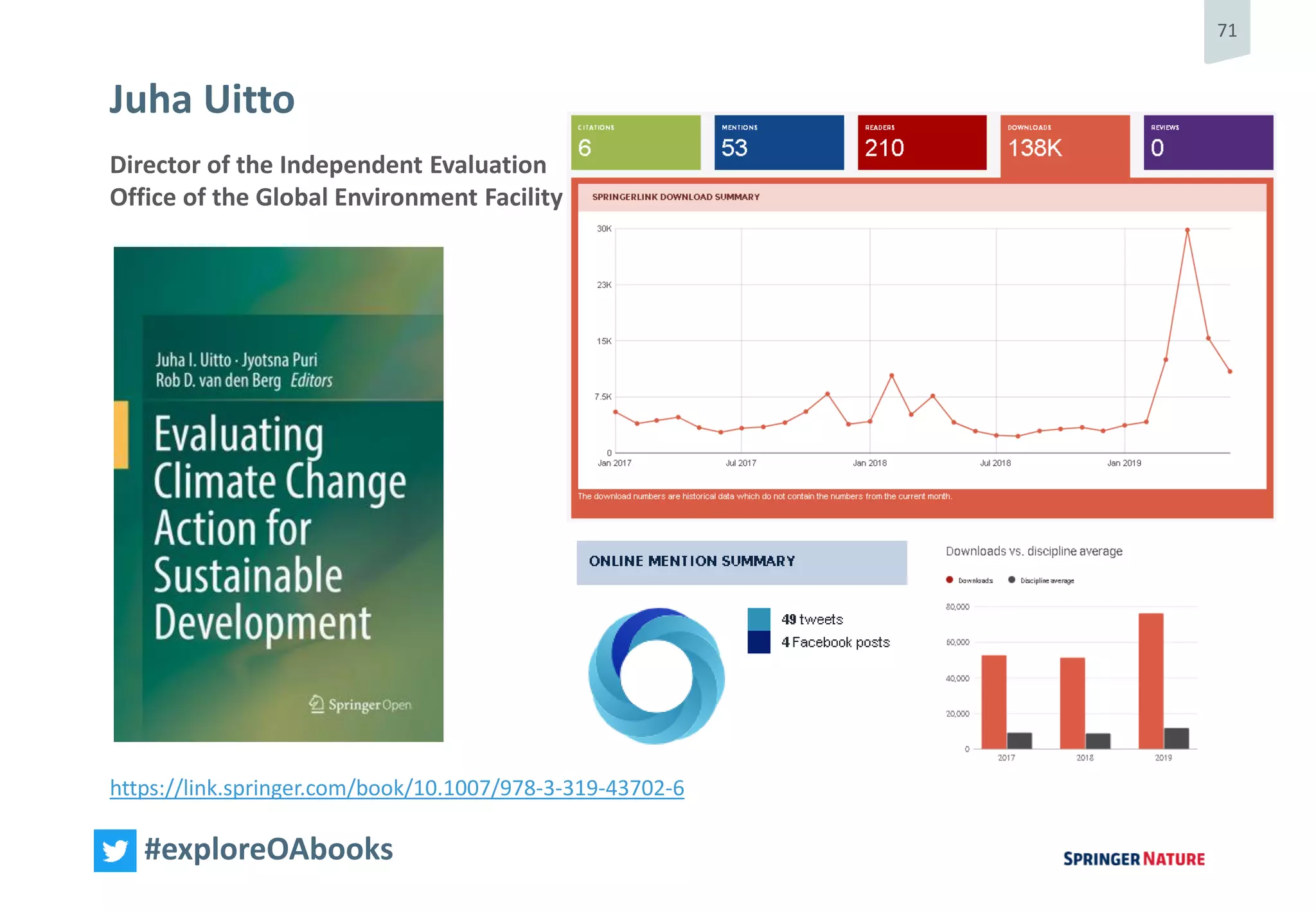 71
#exploreOAbooks
Director of the Independent Evaluation
Office of the Global Environment Facility
https://link.springer.com/book/10.1007/978-3-319-43702-6
Juha Uitto
 