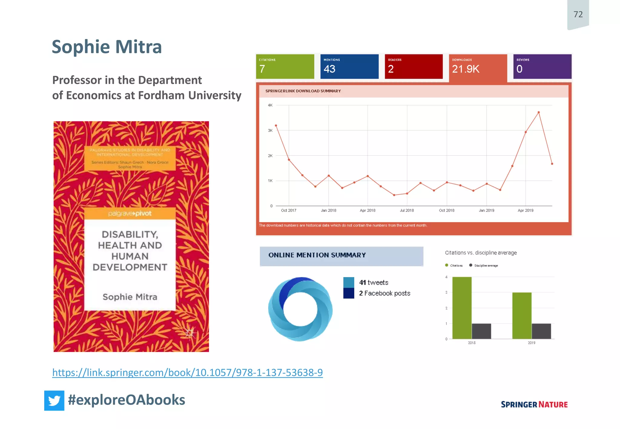 72
#exploreOAbooks
Professor in the Department
of Economics at Fordham University
https://link.springer.com/book/10.1057/978-1-137-53638-9
Sophie Mitra
 