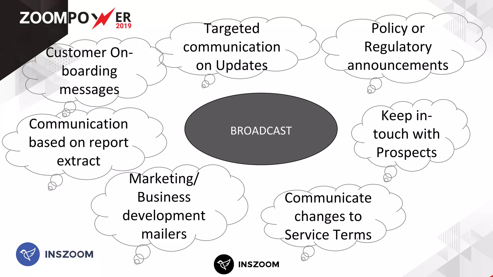 Targeted
communication
on Updates
Policy or
Regulatory
announcements
Customer On-
boarding
messages
Marketing/
Business
development
mailers
Communicate
changes to
Service Terms
Keep in-
touch with
Prospects
Communication
based on report
extract
BROADCAST
 