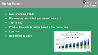 The App Market
● Ever-changing trends
● Discovering needs that you weren’t aware of
● Tap-to-buy
● Product life cycle is mainly based a few properties
● Low risk
● No barriers to entry
 