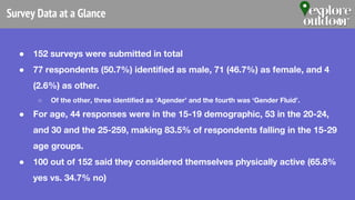 Survey Data at a Glance
● 152 surveys were submitted in total
● 77 respondents (50.7%) identified as male, 71 (46.7%) as female, and 4
(2.6%) as other.
○ Of the other, three identified as ‘Agender’ and the fourth was ‘Gender Fluid’.
● For age, 44 responses were in the 15-19 demographic, 53 in the 20-24,
and 30 and the 25-259, making 83.5% of respondents falling in the 15-29
age groups.
● 100 out of 152 said they considered themselves physically active (65.8%
yes vs. 34.7% no)
 