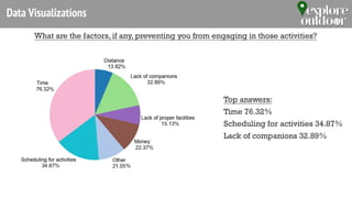 Data Visualizations
 