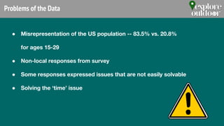 Problems of the Data
● Misrepresentation of the US population -- 83.5% vs. 20.8%
for ages 15-29
● Non-local responses from survey
● Some responses expressed issues that are not easily solvable
● Solving the ‘time’ issue
 
