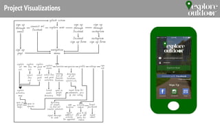 Project Visualizations
 