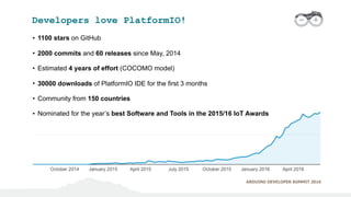 ARDUINO DEVELOPER SUMMIT 2016
Developers love PlatformIO!
• 1100 stars on GitHub
• 2000 commits and 60 releases since May,...