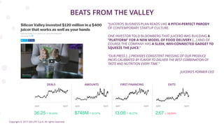Copyright © 2017 GELLIFY S.p.A. All rights reserved.
BEATS FROM THE VALLEY
“JUICERO’S BUSINESS PLAN READS LIKE A PITCH-PERFECT PARODY
OF CONTEMPORARY STARTUP CULTURE.
ONE INVESTOR TOLD BLOOMBERG THAT JUICERO WAS BUILDING A
“PLATFORM” FOR A NEW MODEL OF FOOD DELIVERY […] AND OF
COURSE THE COMPANY HAS A SLEEK, WIFI-CONNECTED GADGET TO
SQUEEZE THE JUICE.”
“OUR PRESS […] PROVIDES CONSISTENT PRESSING OF OUR PRODUCE
PACKS CALIBRATED BY FLAVOR TO DELIVER THE BEST COMBINATION OF
TASTE AND NUTRITION EVERY TIME.”
JUICERO’S FORMER CEO
EXITSFIRST FINANCINGAMOUNTSDEALS
 