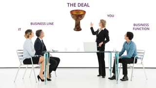 Copyright © 2017 GELLIFY S.p.A. All rights reserved.
YOU
BUSINESS
FUNCTION
BUSINESS LINE
IT
THE DEAL
 