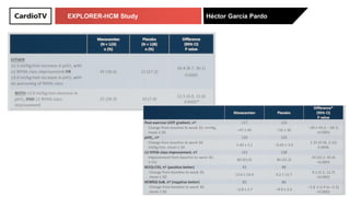 EXPLORER-HCM Study | PDF