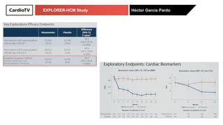 EXPLORER-HCM Study | PDF