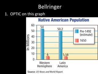 Bellringer 
1. OPTIC on this graph 
 