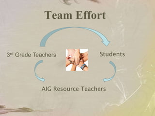 Elective classes at magnet schoolsGrades 6-8 Consultation