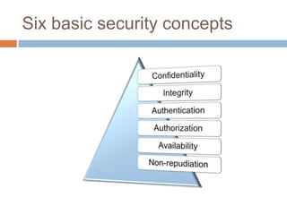 Explore Security Testing | PPTX