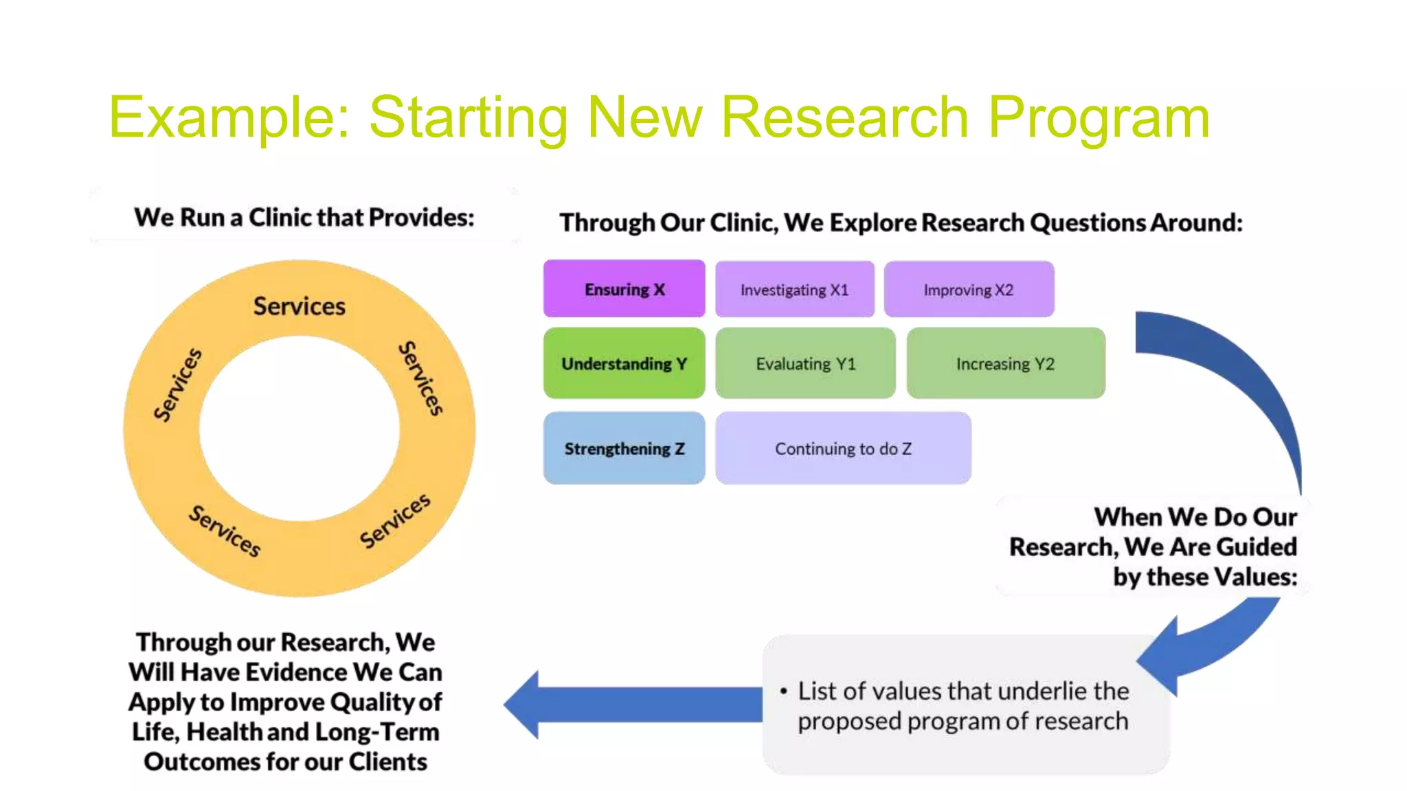 Example: Starting New Research Program
 