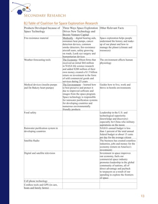 Secondary Research

B.) Table of Coalition for Space Exploration Research
Products Developed because of      Three Ways Space Exploration Other Relevant Facts
Space Technology                   Drives New Technology and
                                   Boosts Venture Capital
Fire-resistance material           Medically – digital hearing aids,    Space exploration helps people
                                   miniature hear pumps, cancer         understand the history and make-
                                   detection devices, common            up of our planet and how to
                                   smoke detectors, fire-resistance     manage the planet (climate and
                                   aircraft sears, safety grooving      resources)
                                   on roads, Lasik eye surgery and
                                   humanitarian devices
Weather-forecasting tools          The Economy- fifteen firms that      The environment affects human
                                   received an initial $64 million      physiology
                                   in NASA life science research
                                   and added $200 million of their
                                   own money created a $1.5 billion
                                   return on investment in the form
                                   of sold commercial goods and
                                   services during 25 years
Medical devices (insulin pumps     The Environment – learned how        Guides how to live, work and
and De Bakery heart pumps)         to best preserve and protect it      thrive in hostile environments
                                   due to improved software and
                                   images from the space program.
                                   Space technology is responsible
                                   for rainwater purification systems
                                   for developing countries and
                                   numerous environmentally
                                   friendly products
Food safety                                                             Leadership in the U.S. and
                                                                        technological superiority
                                                                        (knowledge and discovery)
                                                                        especially for China who military
                                                                        aspirations on the moon
Rainwater purification system in                                        NASA’s annual budget is less
developing countries                                                    than 1 percent of the total annual
                                                                        federal budget or about 15 cents
                                                                        per day for the average citizen
Satellite Radio                                                         The business has created countless
                                                                        industries, jobs and money for the
                                                                        economy (return on America’s
                                                                        investment)
Digital and satellite television                                        Investment in space improves
                                                                        our economy, fuels our
                                                                        commercial space industry
                                                                        promotes leadership in the global
                                                                        community of nations, all of
                                                                        direct advantage and payback
                                                                        to taxpayers as a result of our
                                                                        spending to explore the frontiers
                                                                        of space
Cell phone technology
Cordless tools and GPS (in cars,
boats and family farms)


                                                                                                             13
 