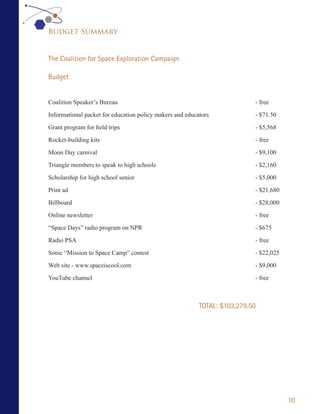 Budget Summary


The Coalition for Space Exploration Campaign

Budget


Coalition Speaker’s Bureau                                                 - free

Informational packet for education policy makers and educators             - $71.50

Grant program for field trips                                              - $5,568

Rocket-building kits                                                       - free
Moon Day carnival                                                          - $9,100

Triangle members to speak to high schools                                  - $2,160

Scholarship for high school senior                                         - $5,000

Print ad                                                                   - $21,680

Billboard                                                                  - $28,000

Online newsletter                                                          - free

“Space Days” radio program on NPR                                          - $675

Radio PSA                                                                  - free

Sonic “Mission to Space Camp” contest                                      - $22,025

Web site - www.spaceiscool.com                                             - $9,000
YouTube channel                                                            - free



                                                          TOTAL: $103,279.50




                                                                                       10
 
